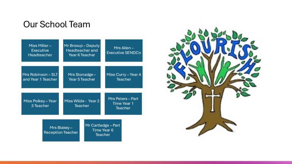 Slide2